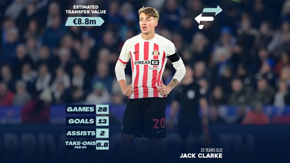 Jack Clarke football transfers