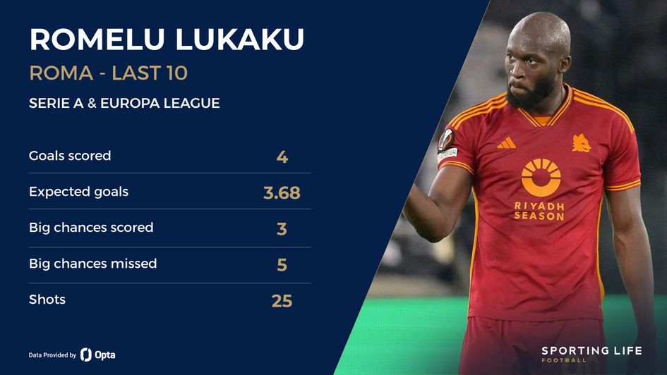 lukaku stat