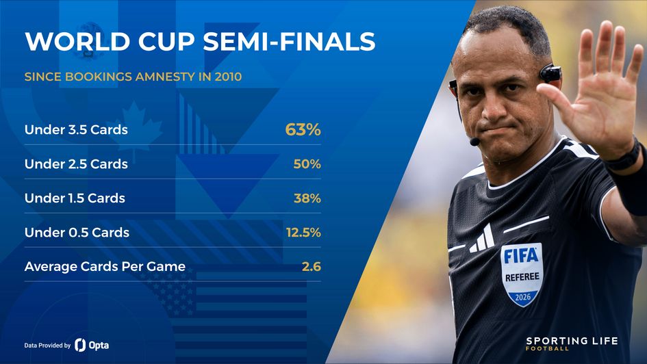 semi-final bookings stats - referee