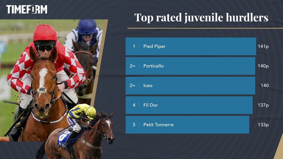 Timeform Ratings