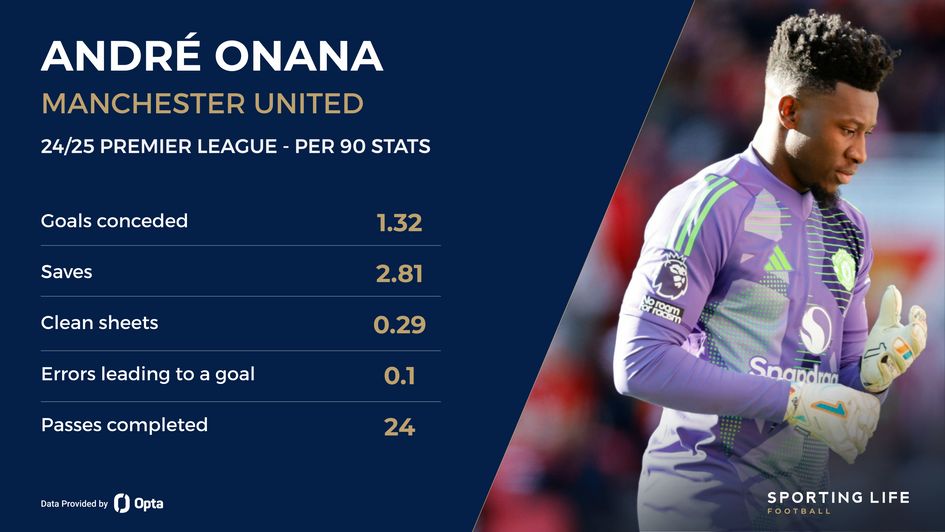 Andre Onana stats