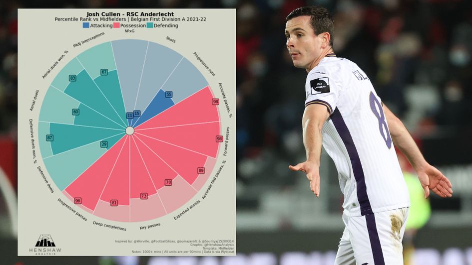 Anderlecht's Josh Cullen
