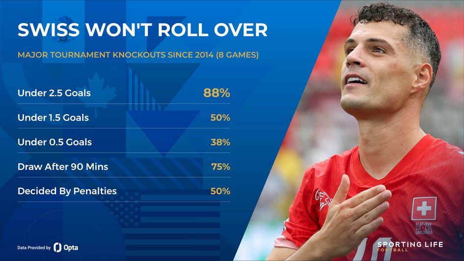Switzerland major tournament record