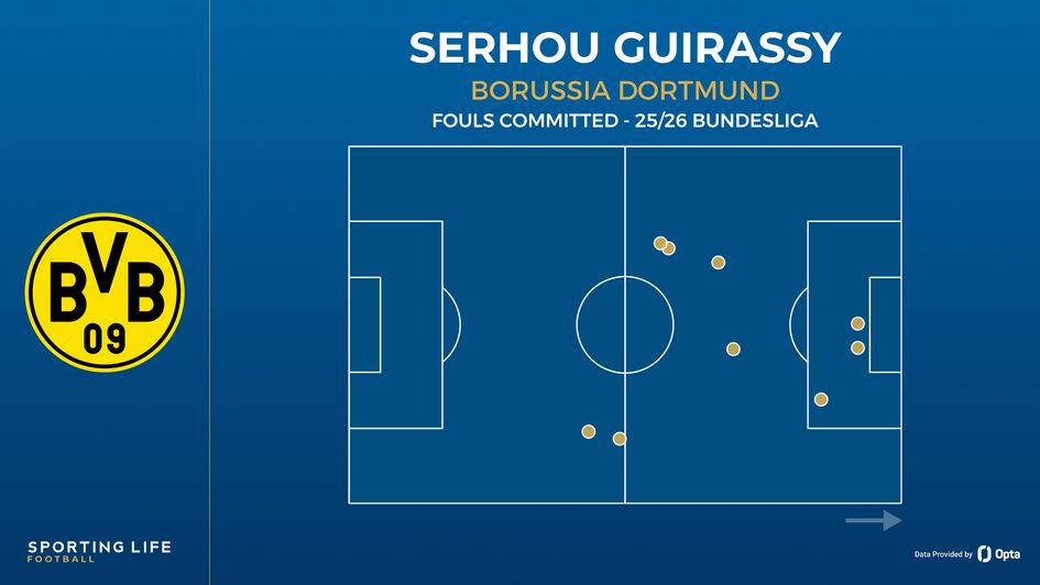 Serhou Guirassy fouls committed