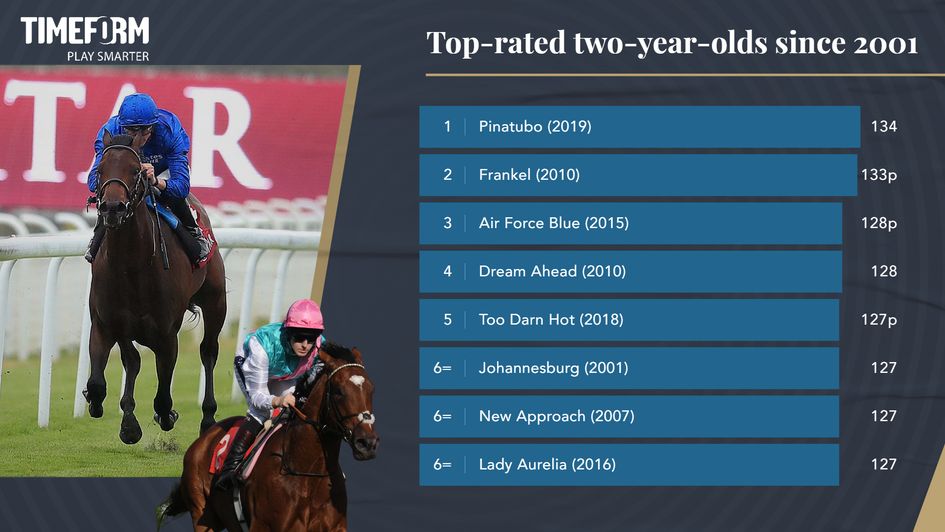 Top-rated two-year-olds
