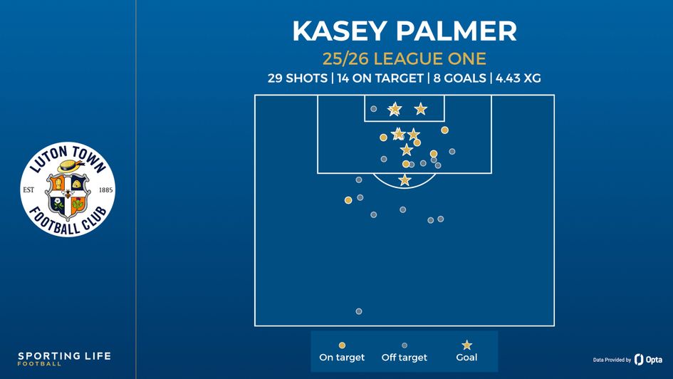 kasey palmer shot map