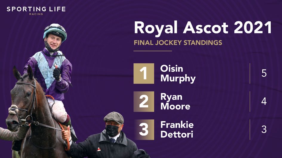Leading jockeys at Royal Ascot