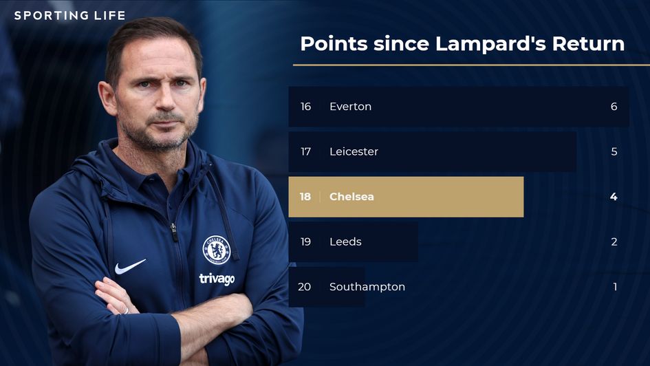 Lampard
