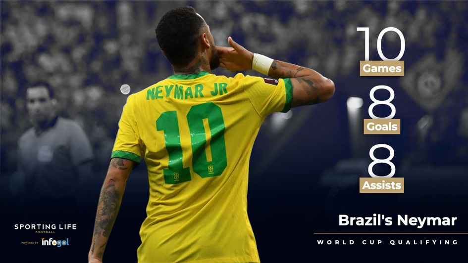 Neymar's World Cup qualification record