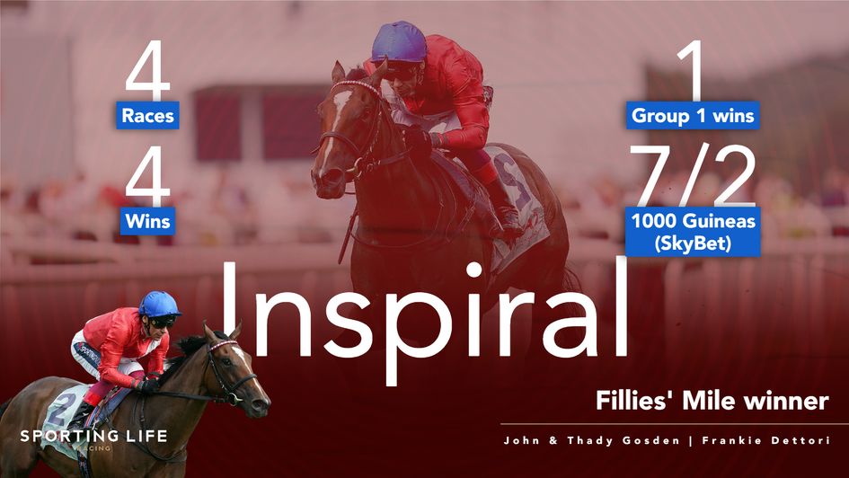 Inspiral