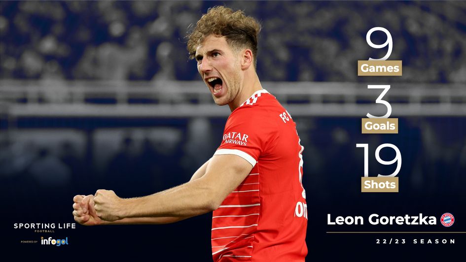 Leon Goretzka's season statistics