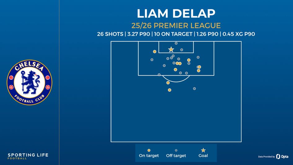 delap shot map