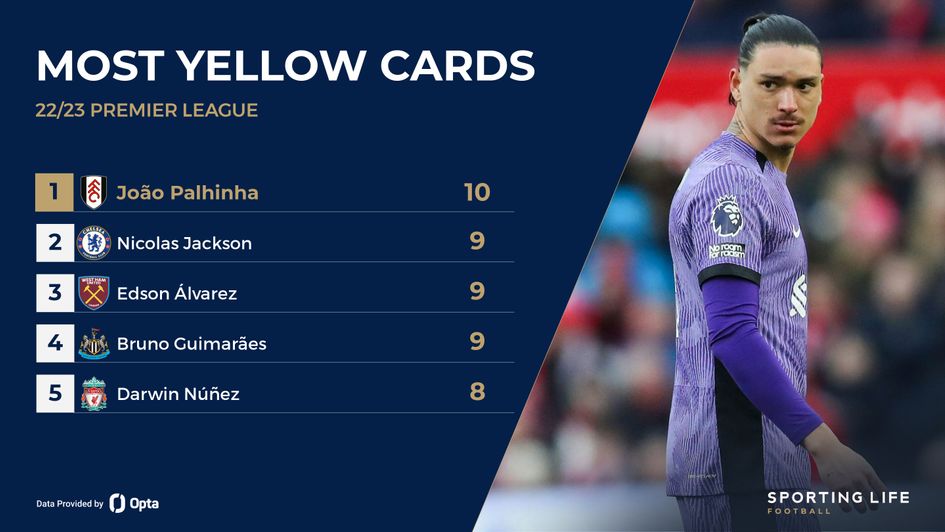 Premier League yellow cards