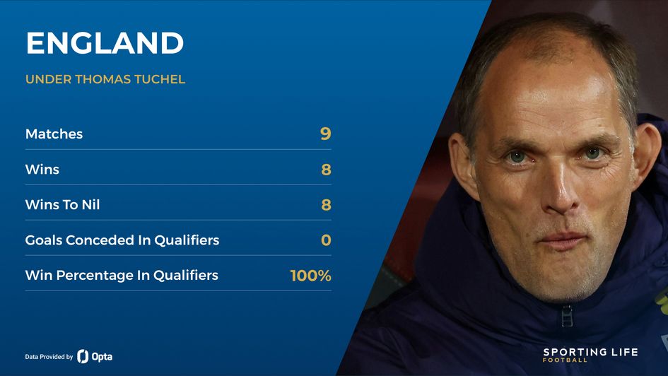 Thomas Tuchel England record