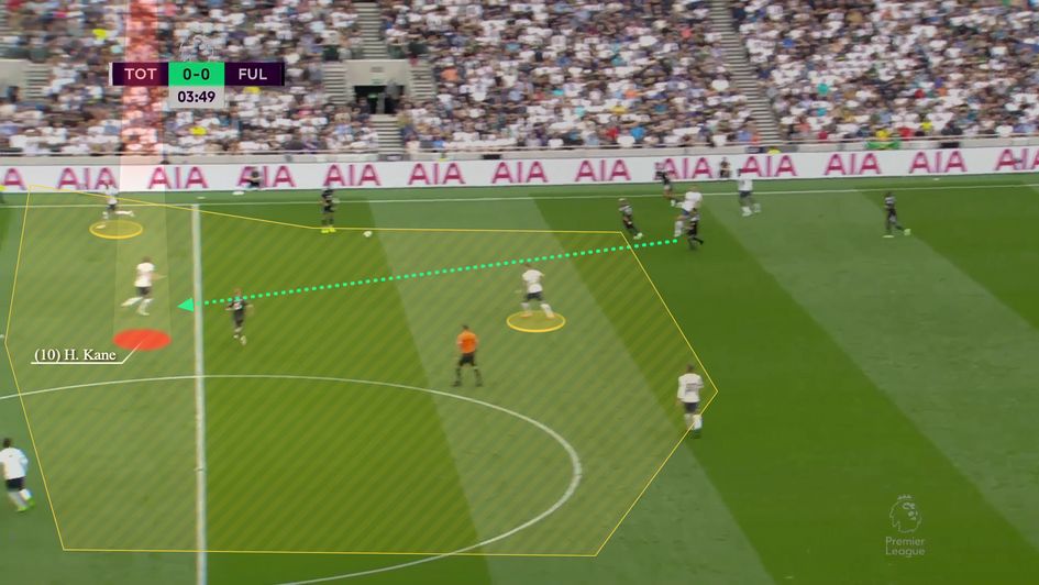 Kane dropping deep to link play while forming a 3v2
