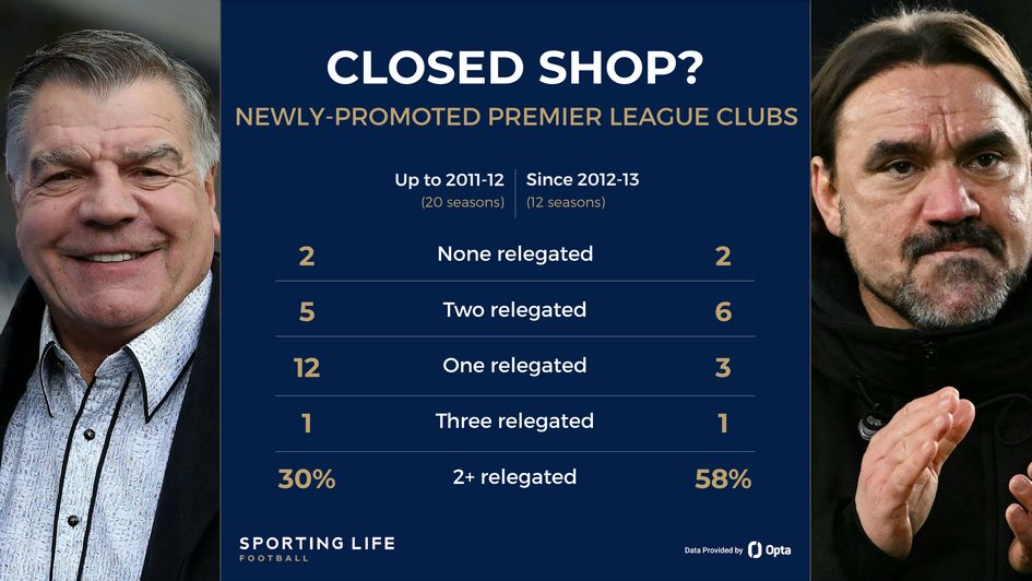 Championship promotion stats