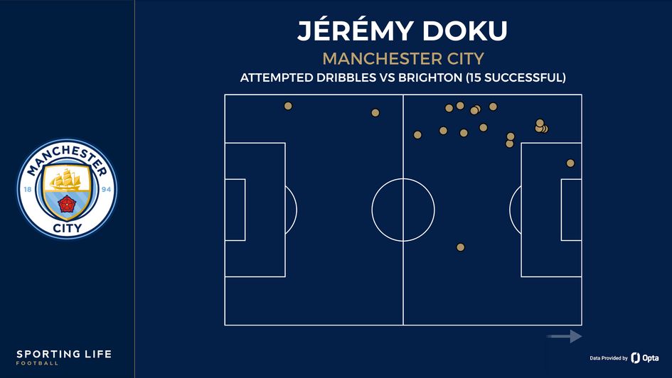Jeremy Doku dribbles vs Brighton