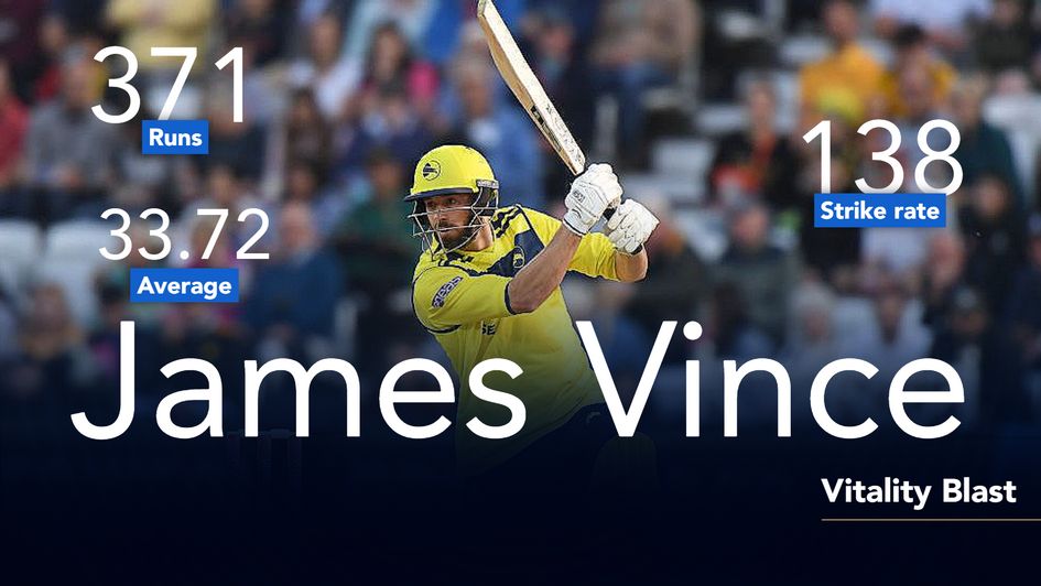 James Vince in this season's Vitality Blast