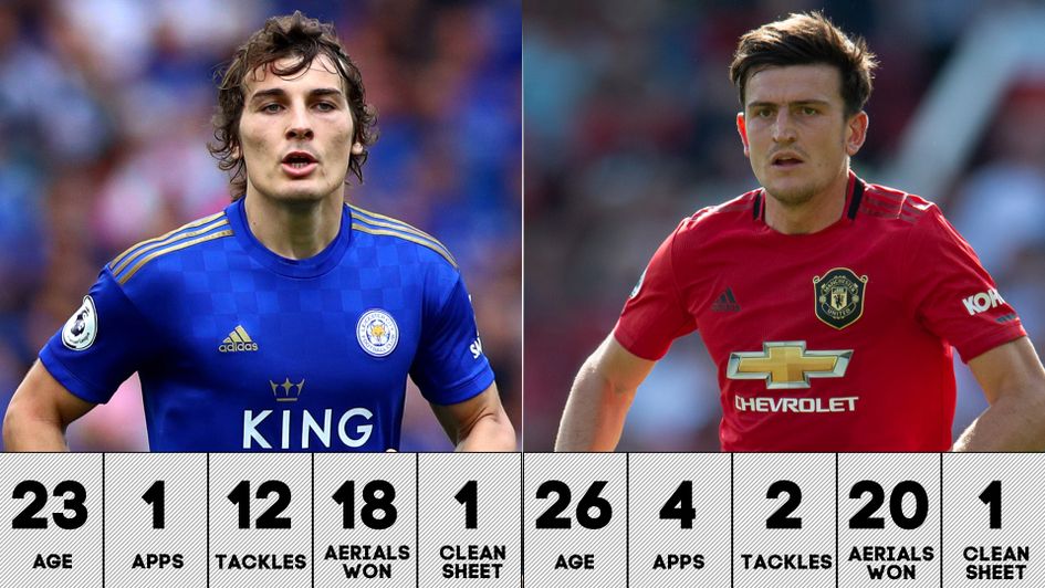 Caglar Soyuncu v Harry Maguire: Comparing the defenders' stats so far in the Premier League
