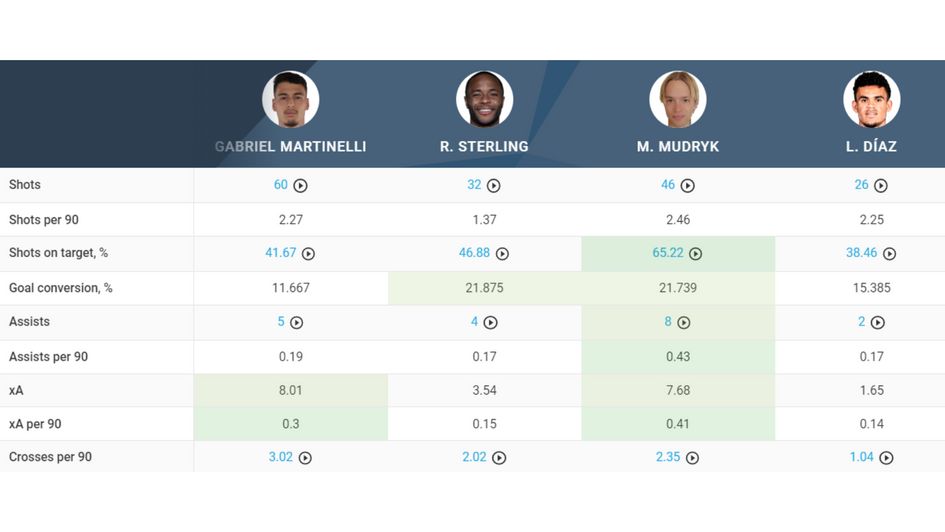 Image 15 - Mudryk comparison 3