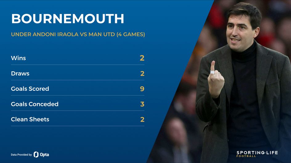 MONDAY NIGHT FOOTBALL MAN UTD V BOURNEMOUTH ANDONI IRAOLA