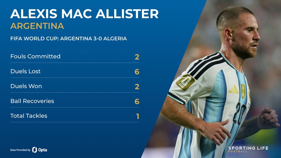 argentina v algeria - alexis mac allister stats