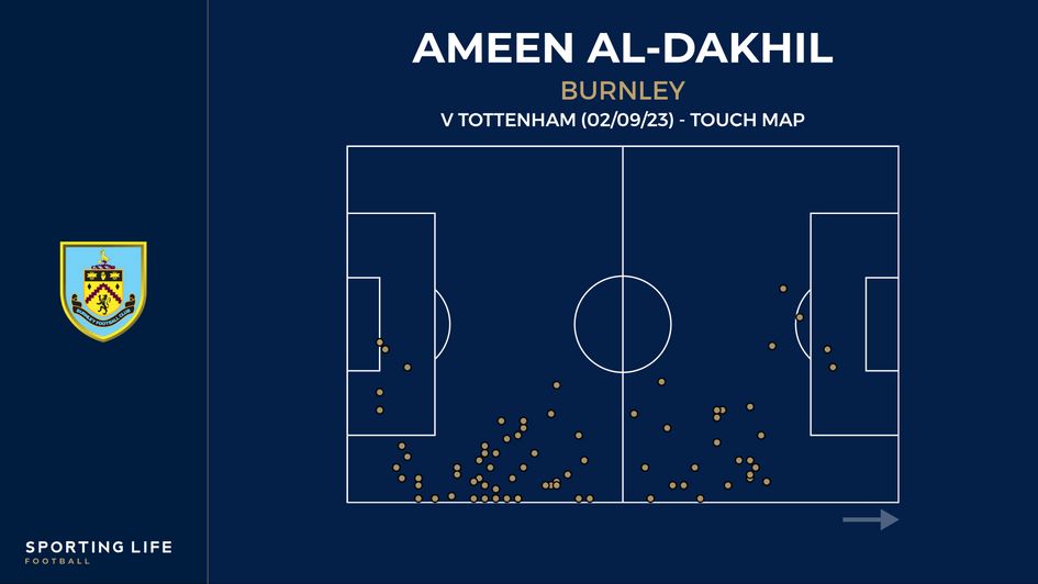 Ameen Al-Dakhil's touch map v Tottenham