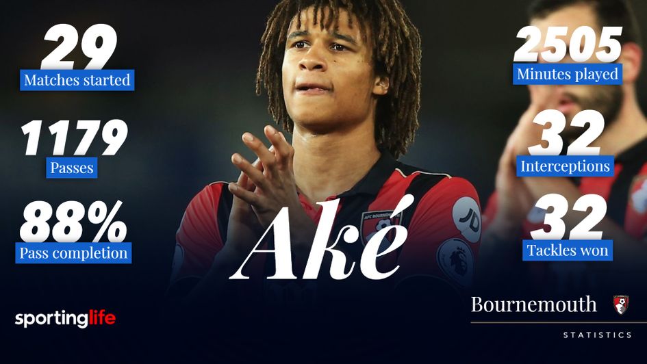 Nathan Ake's stats as the Bournemouth defended looks like joining Man City