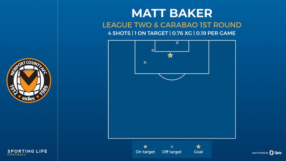 baker shot map