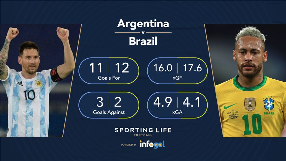 Copa America Final Tips Argentina V Brazil Best Bets And Preview