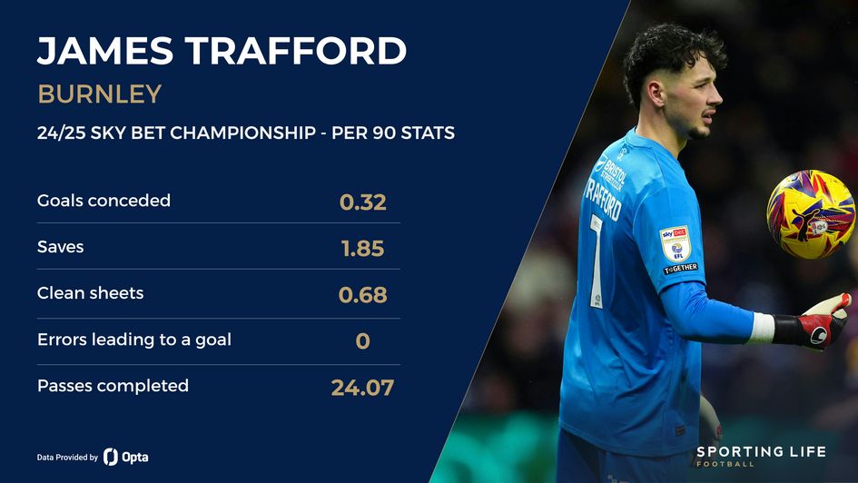 James Trafford stats