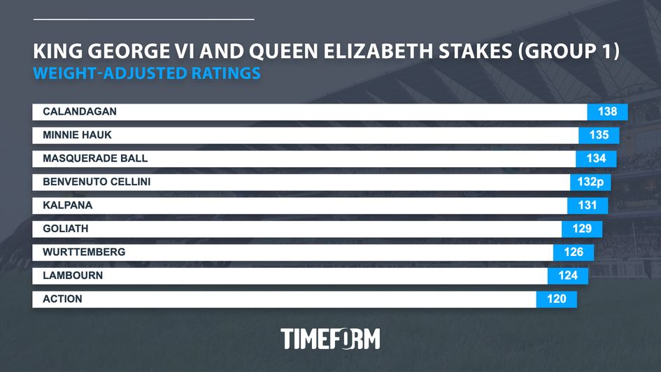 Timeform Ratings