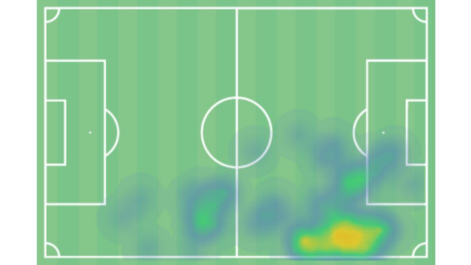 Saka's Heat Map