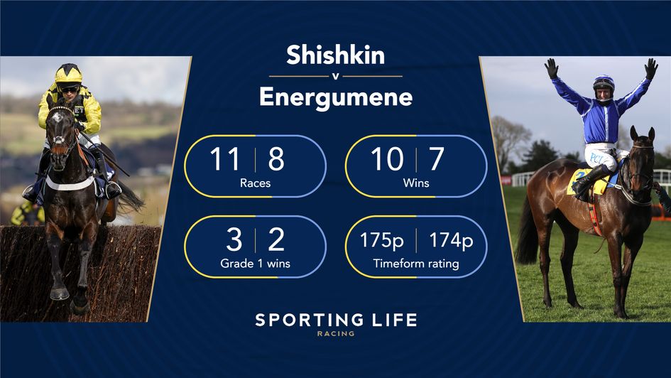 Shishkin v Energumene