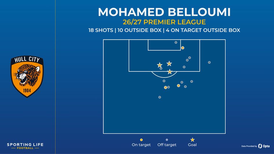 belloumi sot