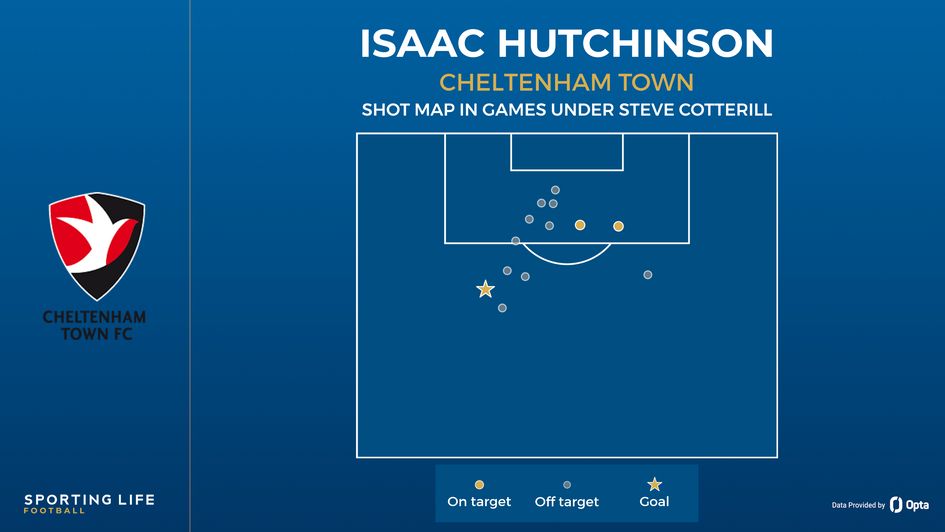 Isaac Hutchinson shot map