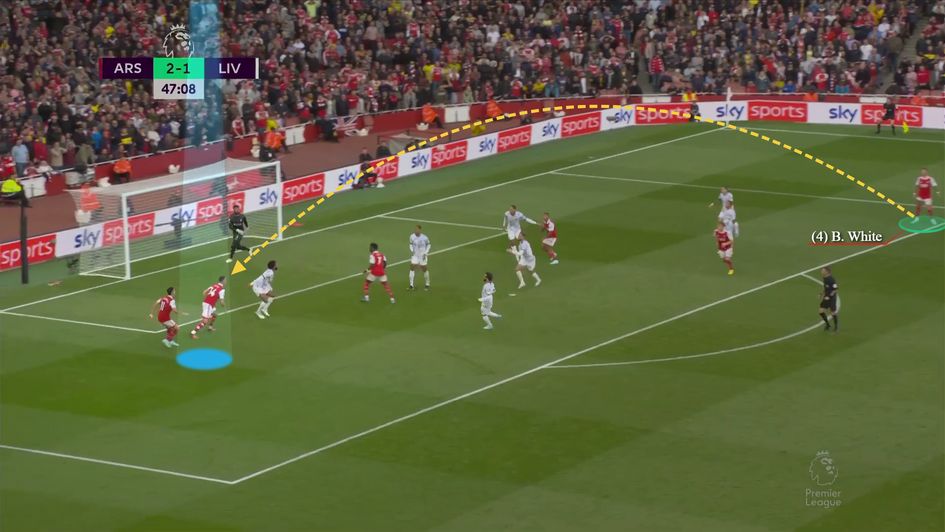 Image 3 - Measured cross towards the back post