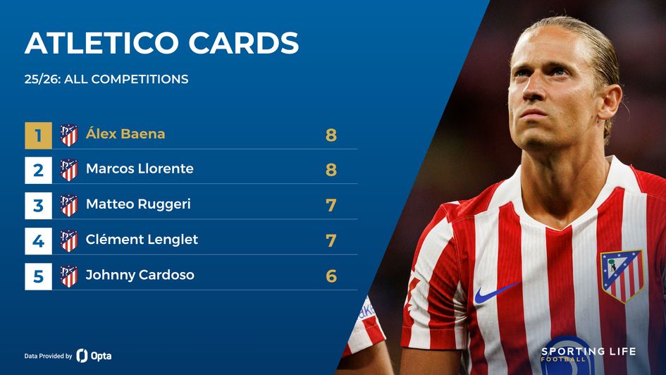 Marcos Llorente - Atletico cards