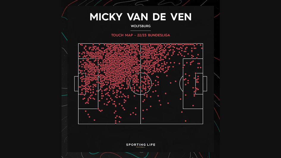 Micky van de Ven's touch map