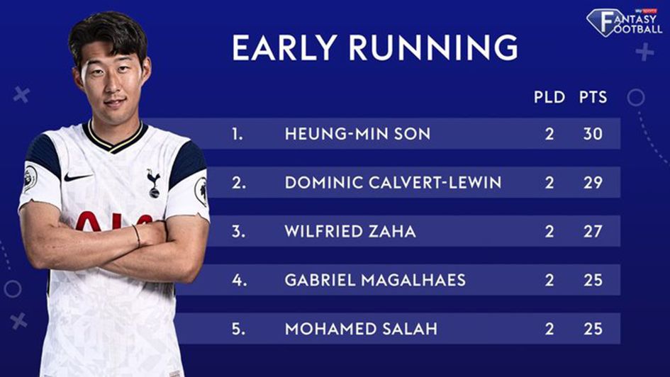 Who is leading the way so far in the Sky Sports Fantasy Football points chart?