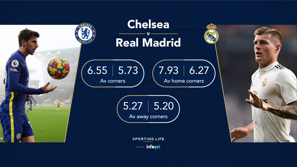 Chelsea v Real Madrid