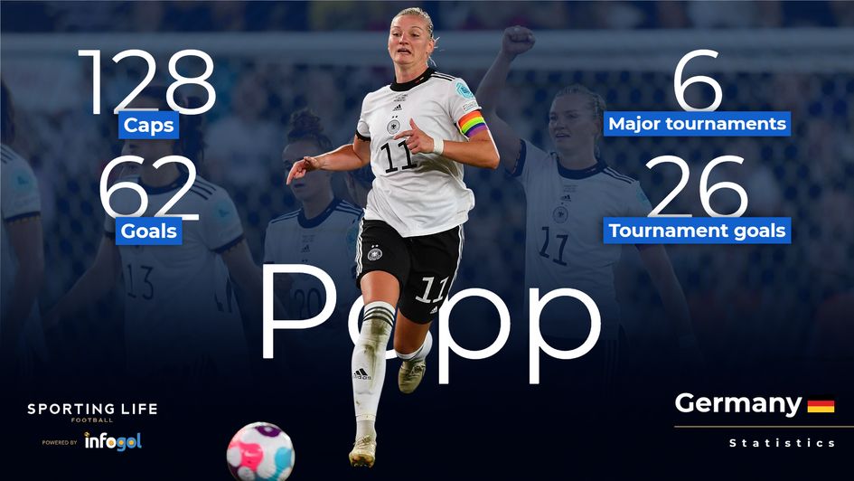 Alexandra Popp stats for Germany