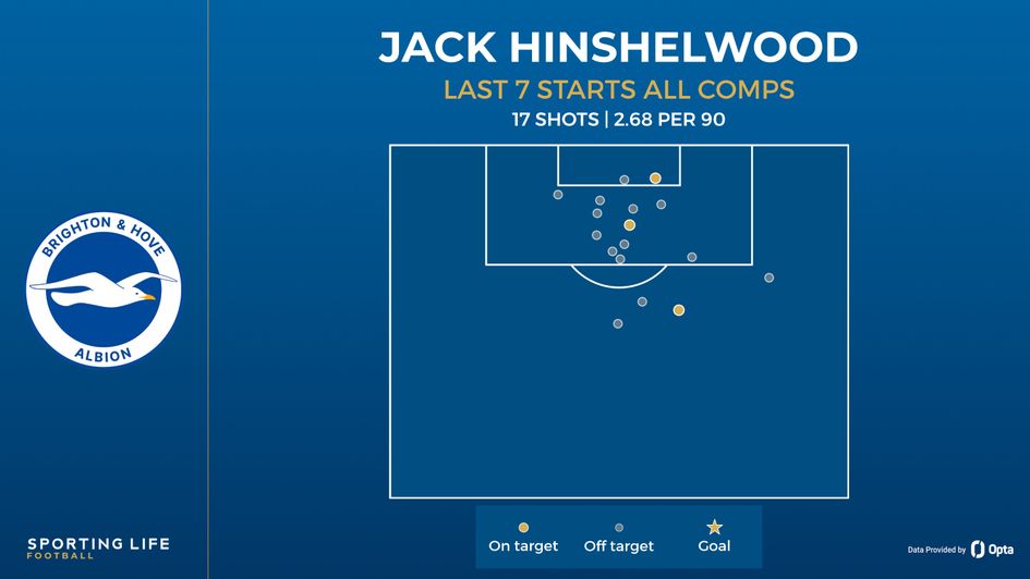 hinshelwood shot shot map