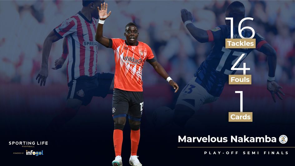 Marvelous Nakamba