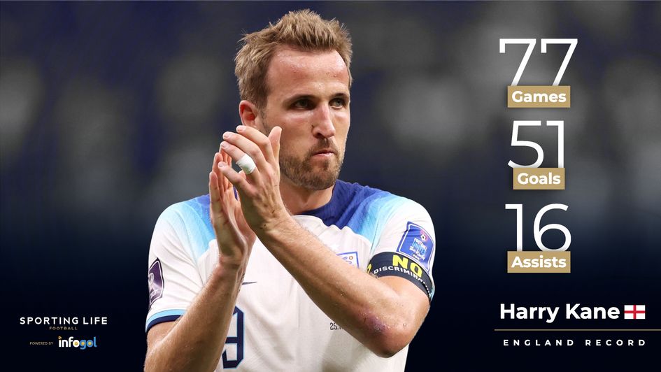 Harry Kane's England record