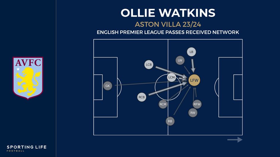 Watkins passes received map
