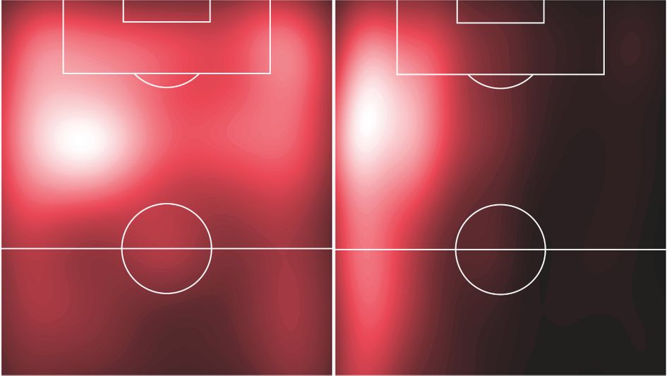 Pierre-Emerick Aubameyang's heatmap in the first half of the season (left) compared to the second half (right)