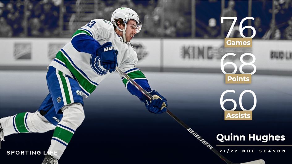 Quinn Hughes' 21/22 stats