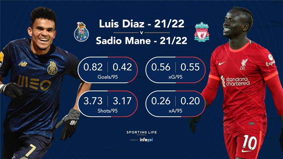 Luis Diaz v Sadio Mane