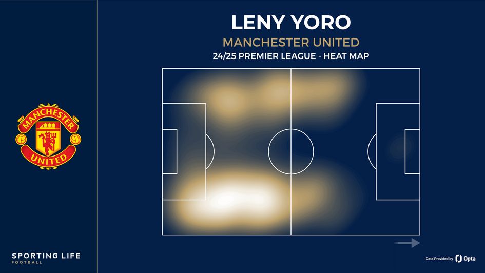 Leny Yoro heat map
